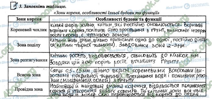 ГДЗ Биология 6 класс страница 26-27.3